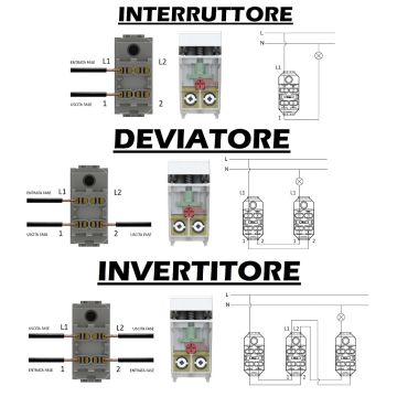 4Box Uniko  Interruttore, Deviatore , Invertitore , Pulsante Bticino Matix 4 in 1